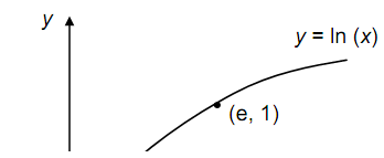 2242_natural logarithm function.png